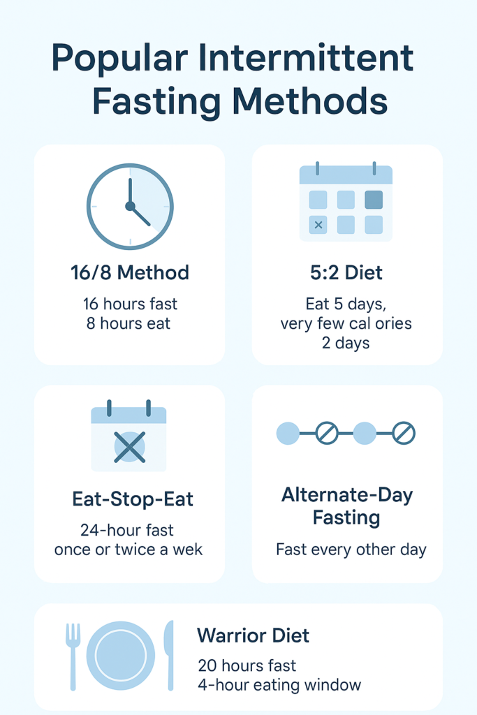 Popular Intermittent Fasting Methods